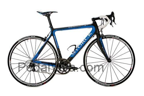 Storck Absolutist avaliação e ficha técnica